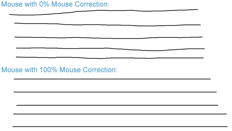 what is mouse correction